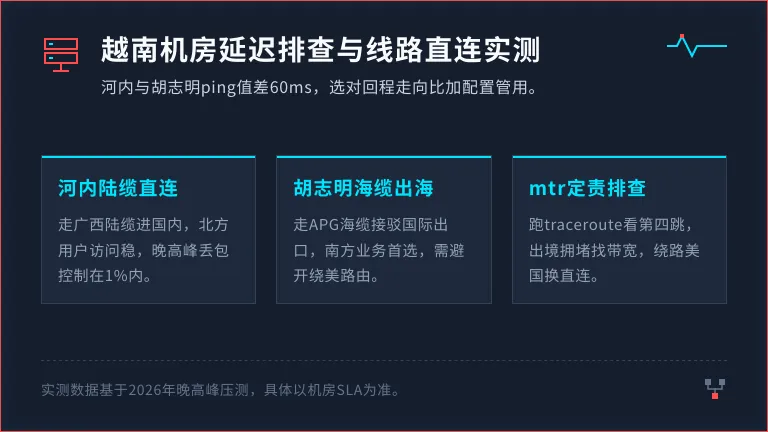 越南服务器延迟高怎么办？河内与胡志明机房差60ms