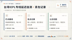 台湾iepl专线延迟自测方法：7天丢包率记录流程