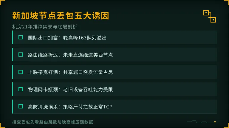新加坡服务器丢包原因有哪5类？运维21年逐条唠