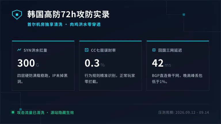 韩国服务器ddos防御72h攻防记录:肉鸡洪水没打穿 1 韩国服务器ddos防御72h攻防记录:肉鸡洪水没打穿