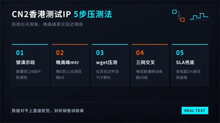 cn2香港服务器测试ip怎么用?5步压完延迟 1 cn2香港服务器测试ip怎么用?5步压完延迟