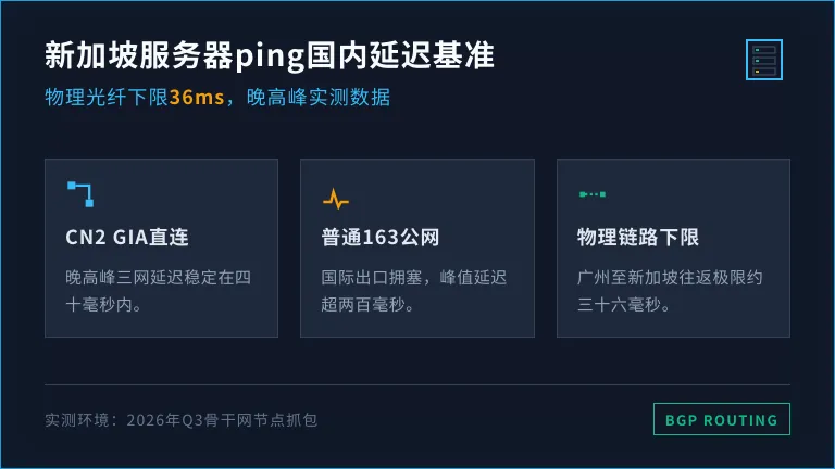新加坡服务器ping国内延迟多少算正常?36ms是下限 1 新加坡服务器ping国内延迟多少算正常?36ms是下限