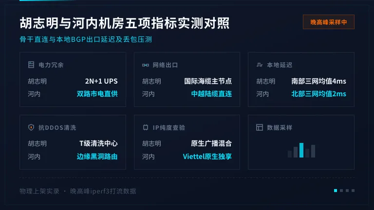 越南服务器推荐：胡志明与河内5项机房指标对照