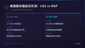 美国服务器哪家延迟低：1张表看懂CN2与BGP差别