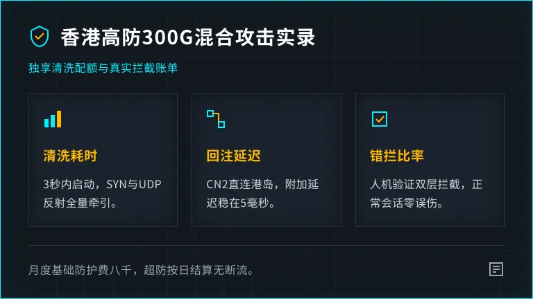香港高防服务器独享防御300G扛混合攻击实录与账单 1 香港高防服务器独享防御300G扛混合攻击实录与账单