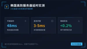 韩国高防服务器延时高吗 清洗只加5毫秒?