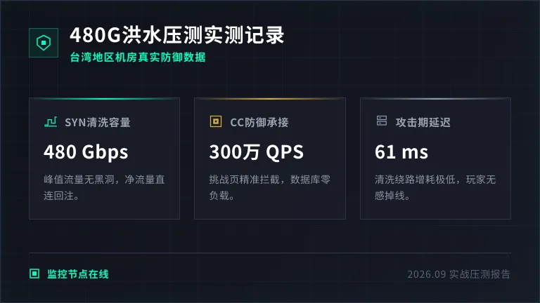 台湾高防服务器防御能力实测：480G洪水压力测试记录