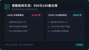 低延迟香港服务器租用价格对照：900元与180元差在哪
