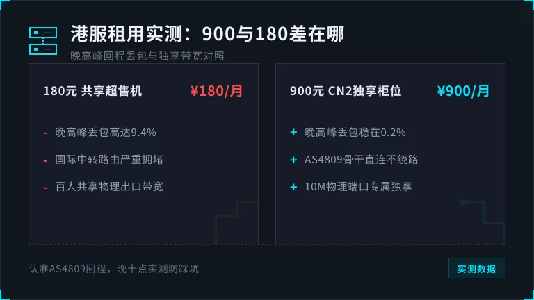 低延迟香港服务器租用价格对照:900元与180元差在哪 1 低延迟香港服务器租用价格对照:900元与180元差在哪
