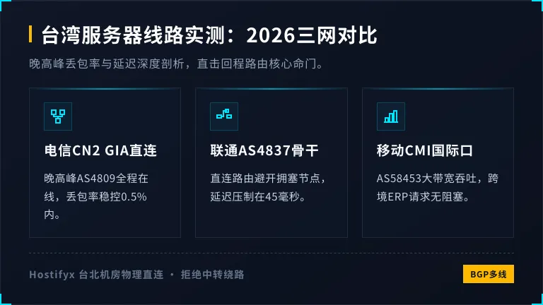 台湾服务器哪条线路稳：2026年电信联通移动对比