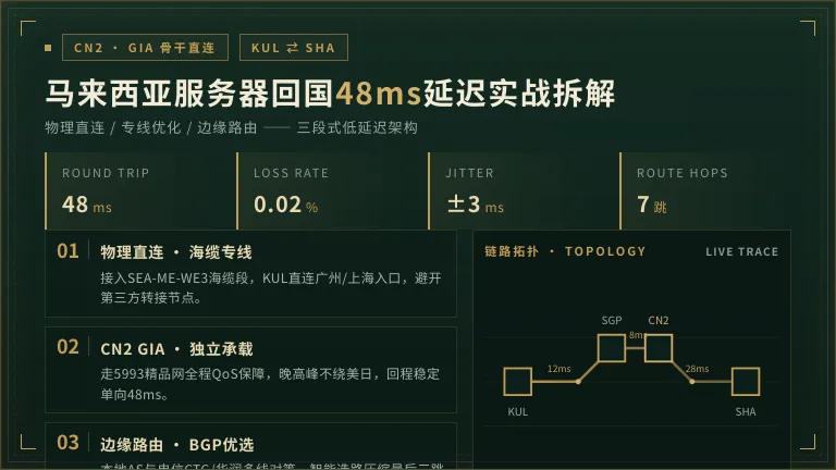 马来西亚服务器回国cn2延迟48ms怎么做到 1 马来西亚服务器回国cn2延迟48ms怎么做到
