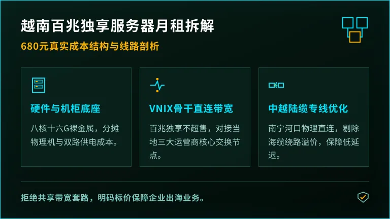 越南服务器租用推荐价格：100兆独享带宽680元/月拆解
