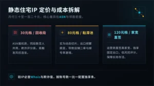 海外静态住宅ip多少钱一条:月付30到120元差在哪