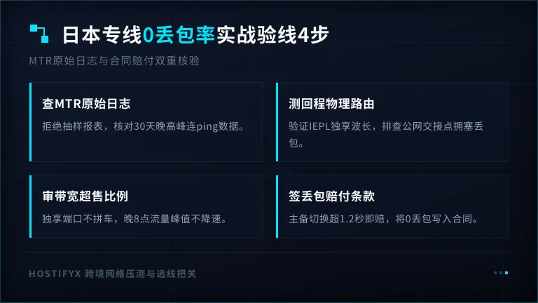 日本专线网络0丢包率怎么验?老运维4步自测 1 日本专线网络0丢包率怎么验?老运维4步自测