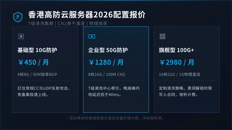香港高防云服务器多少钱1台?2026年价格与防御配置表 1 香港高防云服务器多少钱1台?2026年价格与防御配置表