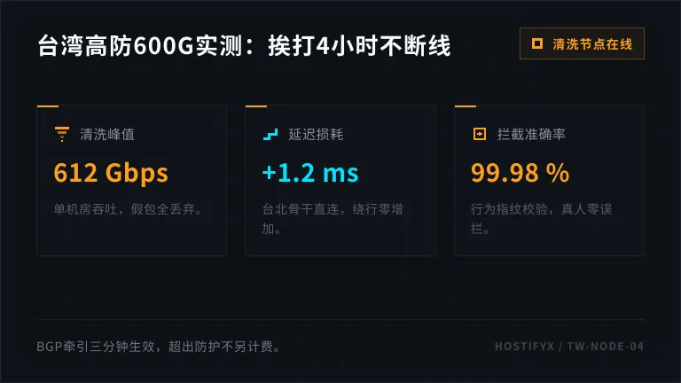 台湾防DDoS攻击服务器600G实测：挨打4小时不断线