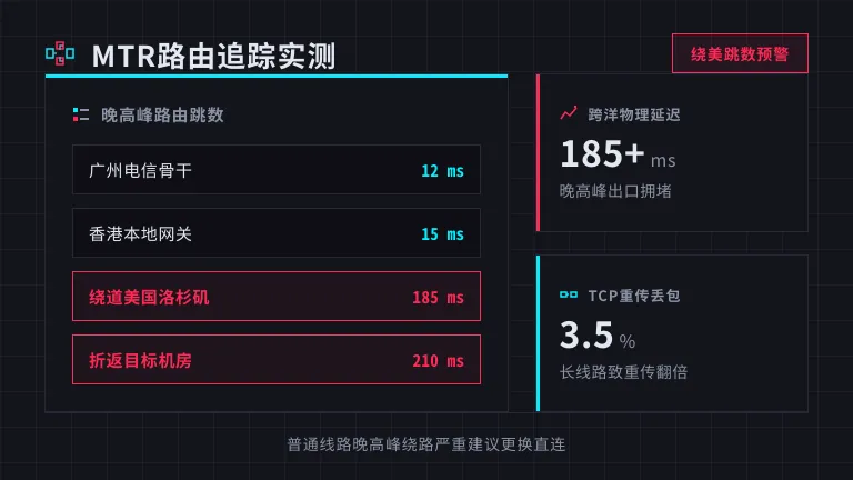 香港服务器租用托管GIA回程三网丢包实测0.1% 1 香港服务器租用托管GIA回程三网丢包实测0.1%