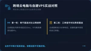 高性能跨境云电脑与自建海外VPS两轮对照