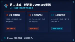台湾中华电信服务器路由讲透：为啥你的延迟超200