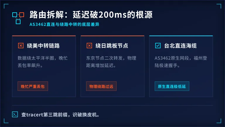 台湾中华电信服务器路由讲透:为啥你的延迟超200 1 台湾中华电信服务器路由讲透:为啥你的延迟超200