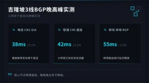 马来西亚服务器评测：吉隆坡3线BGP晚高峰表现