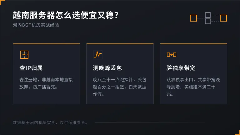 越南服务器怎么选便宜又稳?河内BGP机房5条经验 1 越南服务器怎么选便宜又稳?河内BGP机房5条经验