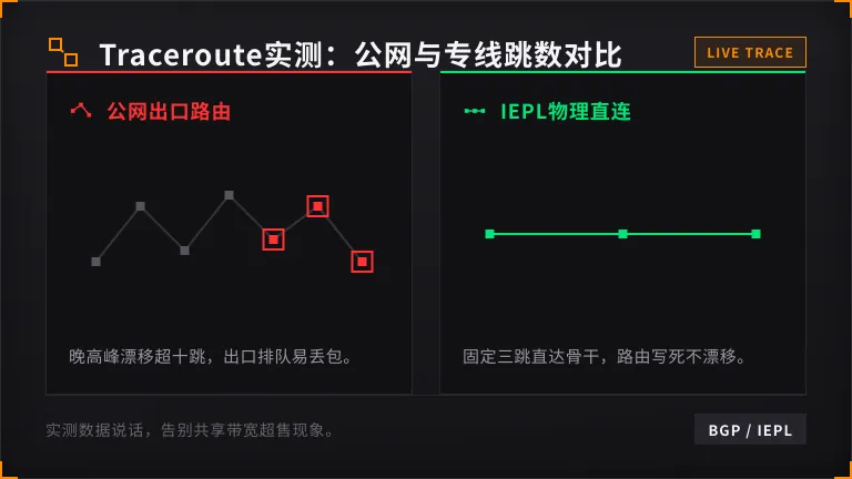 香港专线服务器traceroute路由对比
