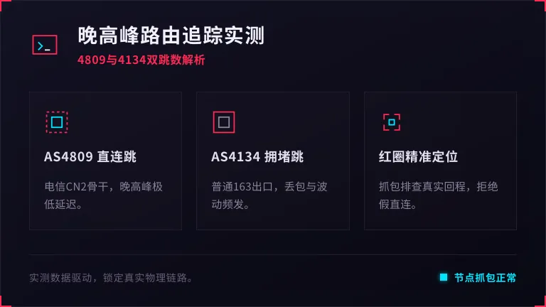 台湾高防服务器是什么线路?500G清洗中心线路底细 2 台湾高防服务器晚高峰trace路由测试