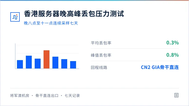 热门的香港服务器延迟多少?3地实测值摊开看 3 香港服务器晚高峰丢压力测试