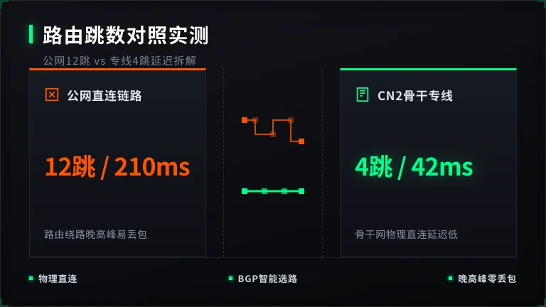 路由跳数对照