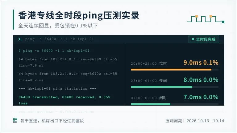香港专线服务器ping压力测试跑满时段的终端滚屏