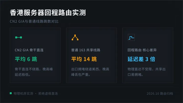 香港服务器traceroute回程对比