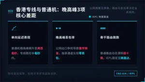 香港专线服务器对比普通香港机：3项差距在晚高峰