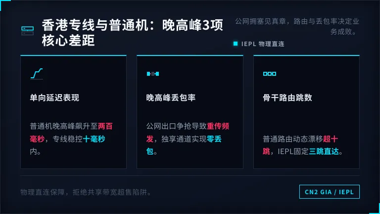 香港专线服务器对比普通香港机：3项差距在晚高峰