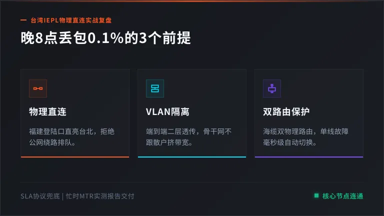 及低延迟台湾专线服务器晚8点丢包0.1%的3个前提 1 及低延迟台湾专线服务器晚8点丢包0.1%的3个前提