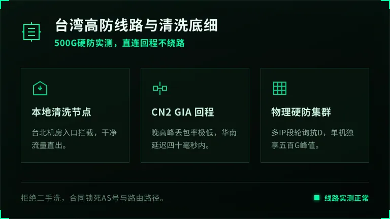 台湾高防服务器是什么线路?500G清洗中心线路底细 1 台湾高防服务器是什么线路?500G清洗中心线路底细
