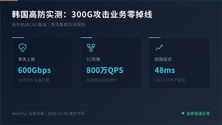 韩国高防服务器防DDoS实测:300G攻击下业务没掉线 1 韩国高防服务器防DDoS实测:300G攻击下业务没掉线