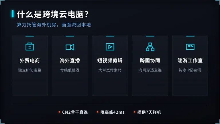 什么是跨境云电脑？5类人最适合用云桌面