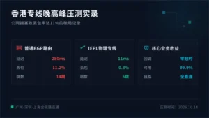 什么是香港专线服务器：晚高峰丢包从11%到0.3%实录