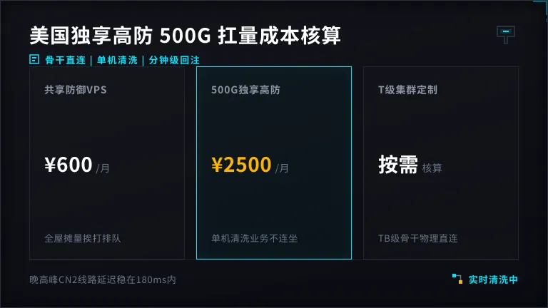 美国独立高防服务器扛500G攻击每月花多少钱 1 美国独立高防服务器扛500G攻击每月花多少钱