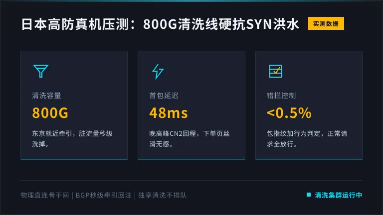 日本高防服务器DDoS防护真机压测：800G清洗线扛住SYN洪水