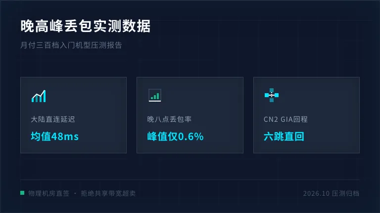 便宜的香港服务器月付300起：晚高峰丢包实测数据